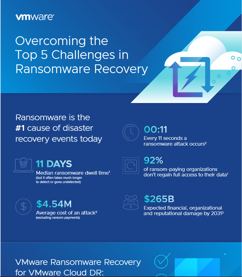 Overcoming the Top 5 Challenges in Ransomware Recovery